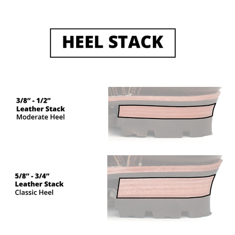Heel stack profile