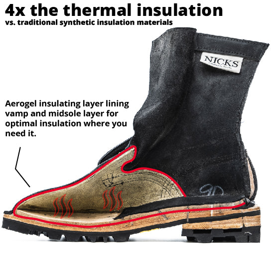 Polarthin insulation made using aerogel. The best insulation on the market.