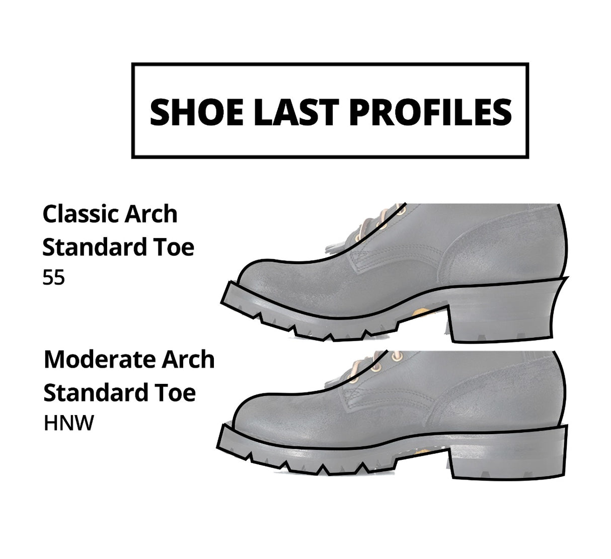 Shoe last profiles