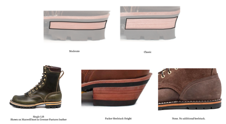 Boot Building Specs: Heel - [Reddit Wiki]