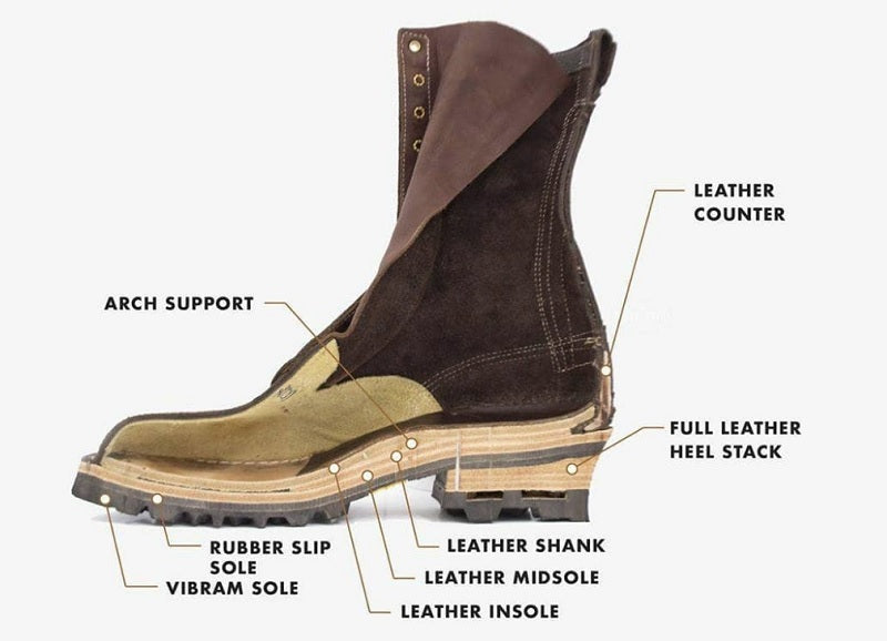 What's The Ideal Arch For My Leather Boots?