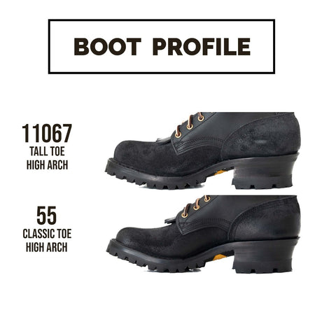 Last profiles