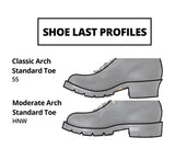 Shoe last profiles